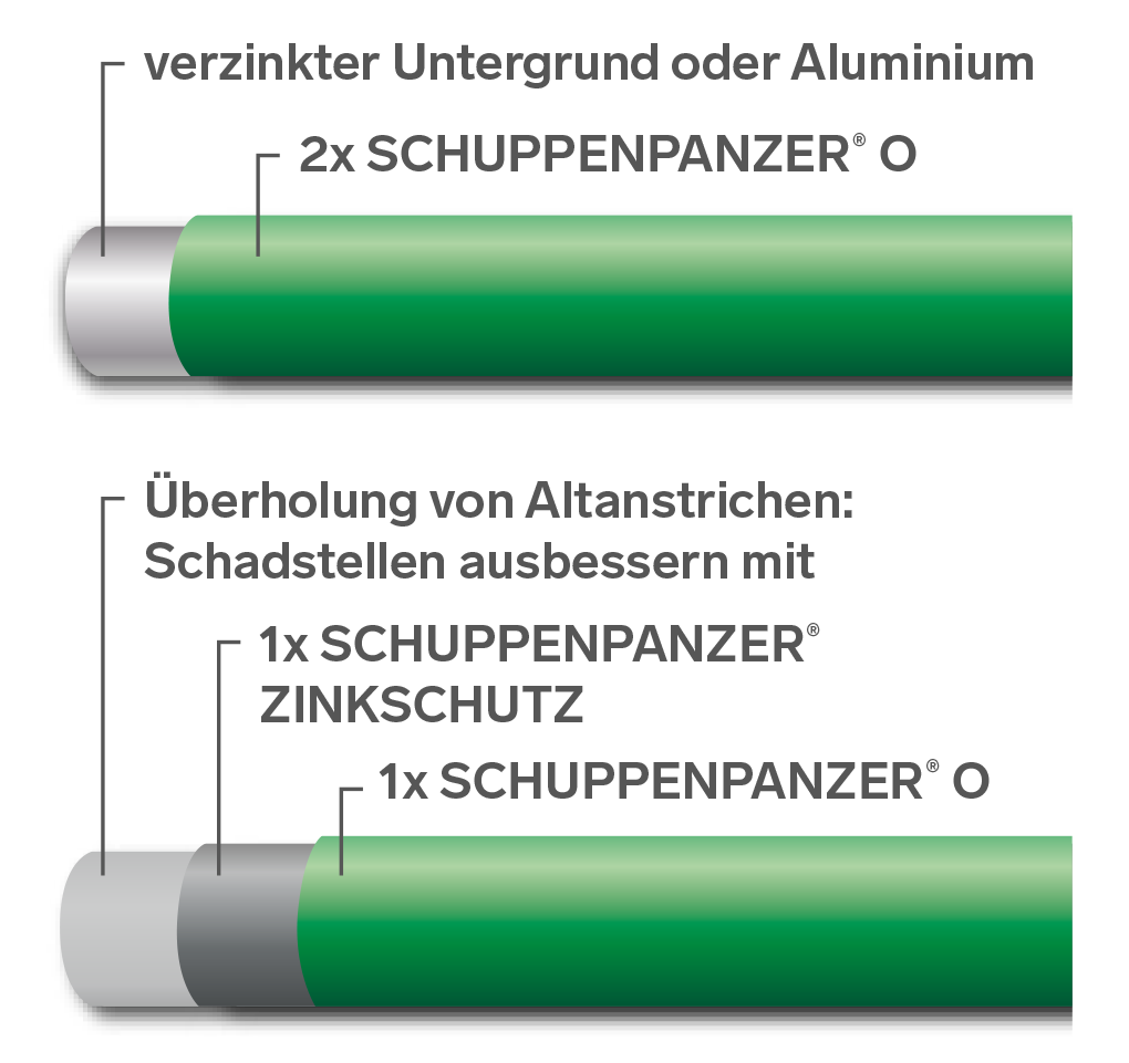 SCHUPPENPANZER-O 0707 silbergrau 750 ml fuer Dachflaechen-67-1013.8