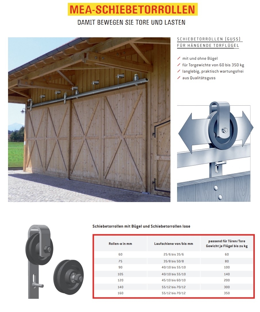 Gussrolle mit Buegel Haengetor MEA verz- Buegel Ø 120 mm 10330152-60-0004.9