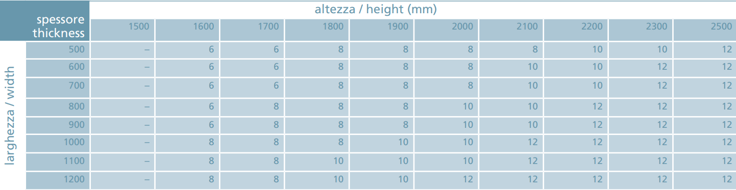 Glastuer Bodenschloss PZ fuer 10-12mm Glas- Edelstahl AISI 304 geschliffen-89-11GS304ZP814S-A.4